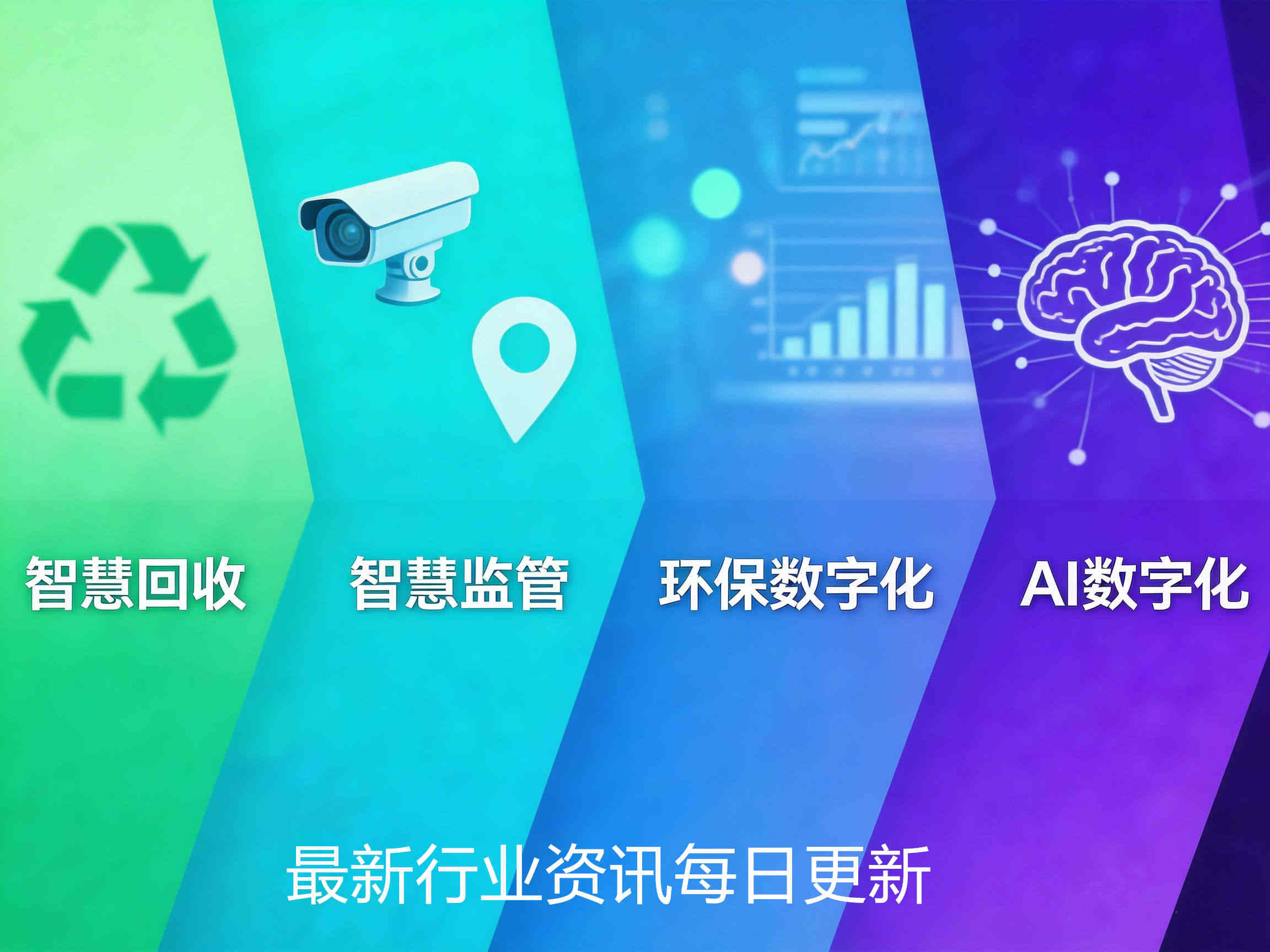 环保行业最新数字化应用